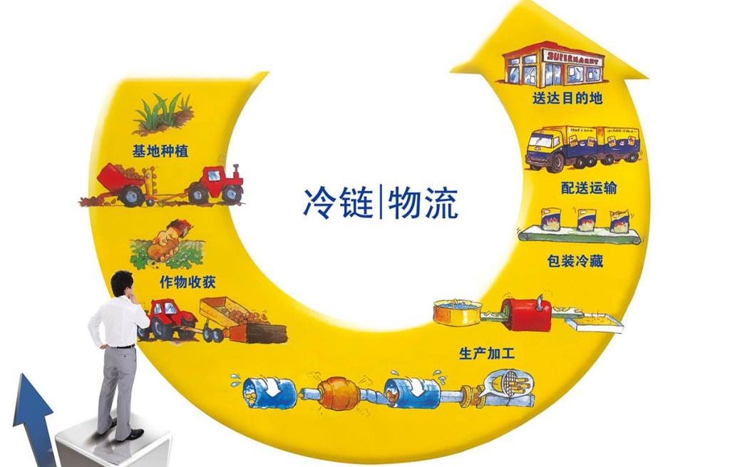 聚焦兩會｜專業(yè)化、規(guī)范化管理冷鏈物流行業(yè)